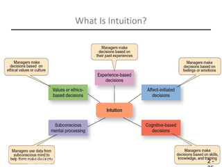 Management, Eleventh Edition by Stephen P. Robbins & Mary Coulter ©2012 Pearson Education, Inc. publishing as Prentice Hall
2-35
What Is Intuition?
2 -Copyright © 2016 by Pearson
Education, Inc.
 