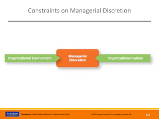 Management, Eleventh Edition by Stephen P. Robbins & Mary Coulter ©2012 Pearson Education, Inc. publishing as Prentice Hall
2-4
Constraints on Managerial Discretion
 