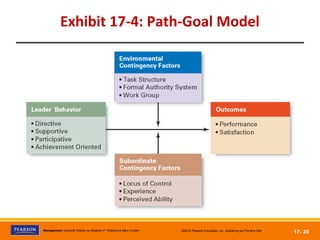 Robbins mgmt11 ppt17- managers as leaders | PPT