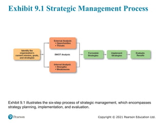 Copyright © 2021 Pearson Education Ltd.
Exhibit 9.1 Strategic Management Process
Exhibit 9.1 illustrates the six-step proc...