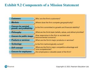Copyright © 2021 Pearson Education Ltd.
Exhibit 9.2 Components of a Mission Statement
 