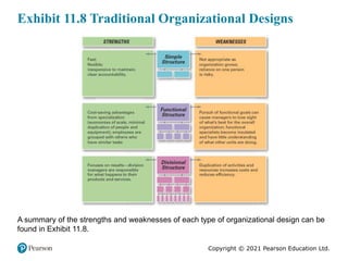 Copyright © 2021 Pearson Education Ltd.
Exhibit 11.8 Traditional Organizational Designs
A summary of the strengths and wea...