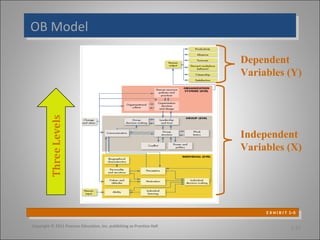 Robbins ob14 | PPT