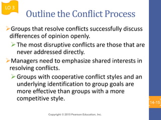 Copyright © 2015 Pearson Education, Inc.
Groups that resolve conflicts successfully discuss
differences of opinion openly.
The most disruptive conflicts are those that are
never addressed directly.
Managers need to emphasize shared interests in
resolving conflicts.
Groups with cooperative conflict styles and an
underlying identification to group goals are
more effective than groups with a more
competitive style.
LO 3
14-15
Outline the Conflict Process
 