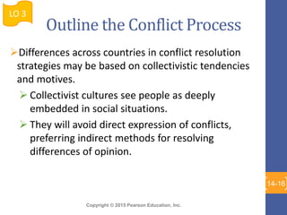 Copyright © 2015 Pearson Education, Inc.
Differences across countries in conflict resolution
strategies may be based on collectivistic tendencies
and motives.
 Collectivist cultures see people as deeply
embedded in social situations.
 They will avoid direct expression of conflicts,
preferring indirect methods for resolving
differences of opinion.
LO 3
14-16
Outline the Conflict Process
 