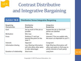 Copyright © 2015 Pearson Education, Inc.
Contrast Distributive
and Integrative Bargaining
LO 4
14-18
 