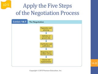Copyright © 2015 Pearson Education, Inc.
Apply the Five Steps
of the Negotiation Process
LO 5
14-22
 