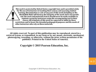 Copyright © 2015 Pearson Education, Inc.
All rights reserved. No part of this publication may be reproduced, stored in a
retrieval system, or transmitted, in any form or by any means, electronic, mechanical,
photocopying, recording, or otherwise, without the prior written permission of the
publisher. Printed in the United States of America.
Copyright © 2015 Pearson Education, Inc.
14-31
 