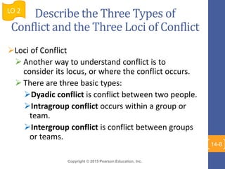 Copyright © 2015 Pearson Education, Inc.
Describe the Three Types of
Conflict and the Three Loci of Conflict
Loci of Conflict
 Another way to understand conflict is to
consider its locus, or where the conflict occurs.
 There are three basic types:
Dyadic conflict is conflict between two people.
Intragroup conflict occurs within a group or
team.
Intergroup conflict is conflict between groups
or teams.
LO 2
14-8
 