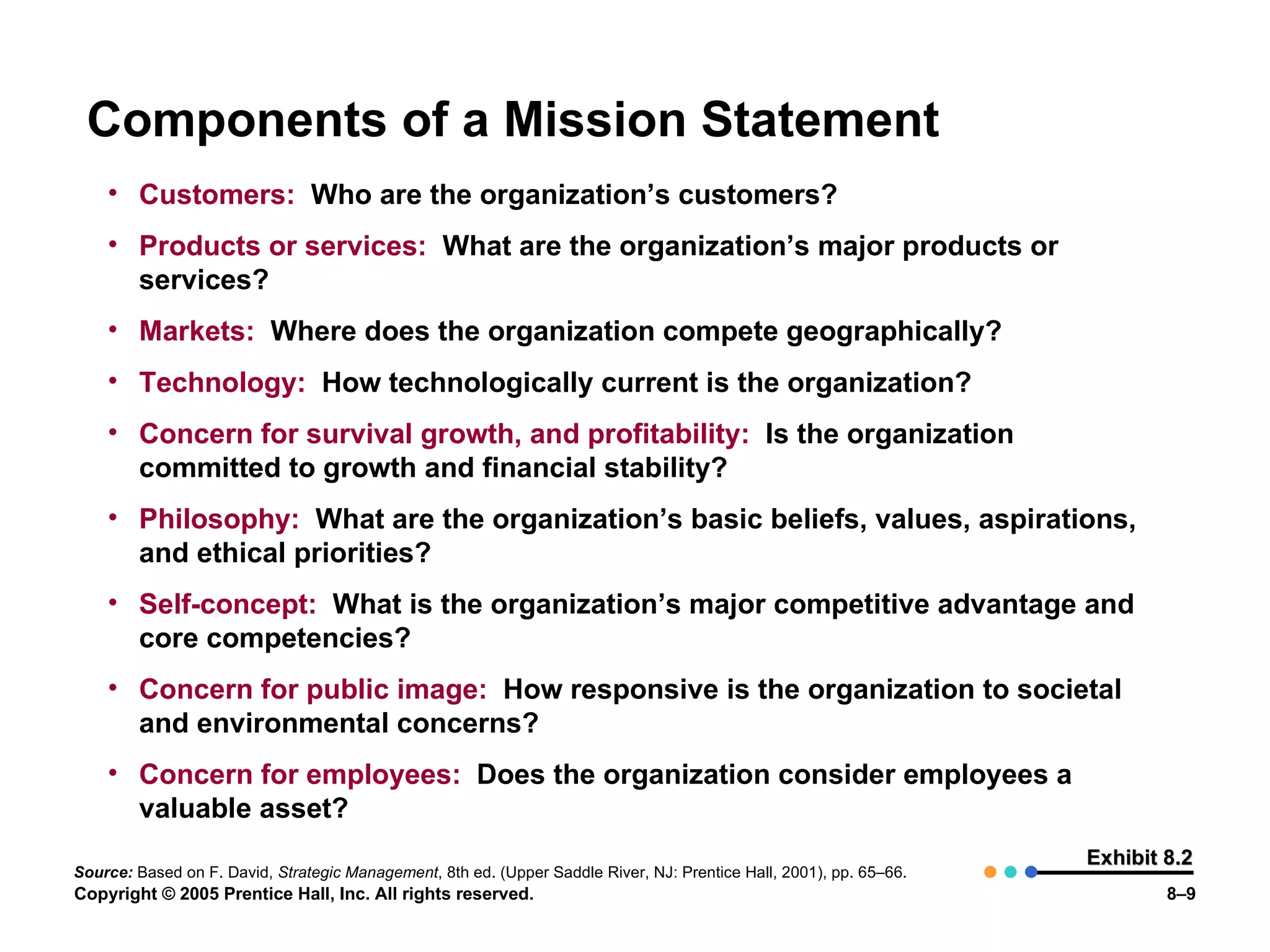 Components of a Mission Statement Exhibit 8.2 Customers:   Who are the organization’s customers? Products or services:   What are the organization’s major products or services? Markets:   Where does the organization compete geographically? Technology:   How technologically current is the organization? Concern for survival growth, and profitability:   Is the organization committed to growth and financial stability? Philosophy:   What are the organization’s basic beliefs, values, aspirations, and ethical priorities? Self-concept:   What is the organization’s major competitive advantage and core competencies? Concern for public image:   How responsive is the organization to societal and environmental concerns? Concern for employees:   Does the organization consider employees a valuable asset? Source:   Based on F. David,  Strategic Management , 8th ed. (Upper Saddle River, NJ: Prentice Hall, 2001), pp. 65–66. 