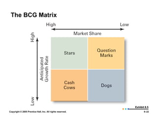The BCG Matrix Exhibit 8.5 