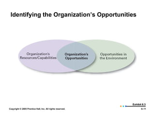 Identifying the Organization’s Opportunities Exhibit 8.3 