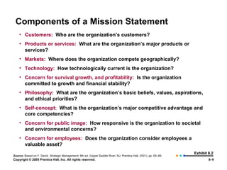 Components of a Mission Statement Exhibit 8.2 Customers:   Who are the organization’s customers? Products or services:   What are the organization’s major products or services? Markets:   Where does the organization compete geographically? Technology:   How technologically current is the organization? Concern for survival growth, and profitability:   Is the organization committed to growth and financial stability? Philosophy:   What are the organization’s basic beliefs, values, aspirations, and ethical priorities? Self-concept:   What is the organization’s major competitive advantage and core competencies? Concern for public image:   How responsive is the organization to societal and environmental concerns? Concern for employees:   Does the organization consider employees a valuable asset? Source:   Based on F. David,  Strategic Management , 8th ed. (Upper Saddle River, NJ: Prentice Hall, 2001), pp. 65–66. 
