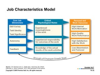 Job Characteristics Model




Source: J.R. Hackman and J.L. Suttle (eds.). Improving Life at Work
(Glenview, IL: Scott, Foresman, 1977). With permission of the authors.
                                                                         Exhibit 16.7
Copyright © 2005 Prentice Hall, Inc. All rights reserved.                       16–22
 
