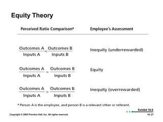 Equity Theory




                                                            Exhibit 16.9
Copyright © 2005 Prentice Hall, Inc. All rights reserved.          16–27
 