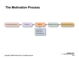 The Motivation Process




                                                            Exhibit 16.1
Copyright © 2005 Prentice Hall, Inc. All rights reserved.           16–6
 
