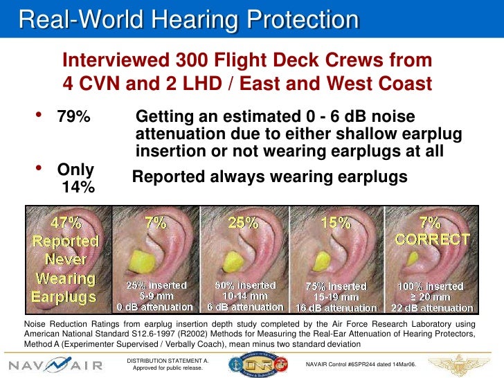 Hearing Protection