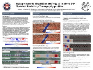 Zigzag electrode acquisition strategy to improve 2-D
Electrical Resistivity Tomography profiles
Robbins, A.; Plattner, A.; Department of Earth and Environmental Science, California State University, Fresno
1. austinrr@mail.fresnostate.edu; 2. aplattner@csufresno.edu
INTRODUCTION
METHODS
RESULTS DISCUSSION
Inversion of synthetic data
Inversion of collected data
Generate subsurface mesh with assigned resistivity values for each cell (E4D)
Simulate data from assigned resistivity values (E4D)
Process simulated data through 3-D inversion (BERT)
E4D inversion produces a 3-D resistivity solution for each electrode layout
Results show a horizontal slice of each resistivity solution at 0.5m depth
 Linear electrode layout cannot distinguish the orientation of the subsurface
feature in either synthetic or collected data (Figures 3A & 4A)
 Zigzag layout identifies the orientation of the conductive feature
(Figure 3B & 4B)
 Zigzag layout also identifies from which side of the profile the resistive
feature in the 2.5-D result originates (Figure 4B)
The sensitivity patterns for the ERT measurements (Figure 5 &6) explain why
the zigzag electrode layout is able to identify the orientation of the subsurface
feature. Sensitivity is a measure of how changes in resistivity of a subsurface
cell affect the measured voltage for a single ERT measurement. Since all the
sensitivity patterns of the linear electrode layout have the same symmetry
with respect to the center profile, a change in resistivity on one side of the
profile is indistinguishable from a change in resistivity on the other.
By breaking the collective symmetry of sensitivity patterns for each
measurement, the zigzag electrode layout is able to identify additional
subsurface information near the profile line.
Acknowledgements
The authors thank Thomas Günther for providing his software BERT and Tim
Johnson for providing his software E4D. We also thank Christine Liu and Alex
Briand for their assistance in the field.
This project was supported by funds from CSU Fresno, ASI undergraduate
research and College of Science and Mathematics grants.
28 electrodes (0.5m spacing along profile)
 Zigzag electrodes offset 0.25m from the center profile line
 Electrodes oriented at an oblique angle to the known subsurface feature
References
Günther, T.; Rücker, C. & Spitzer, K. (2006): 3-d modeling and inversion of DC resistivity data incorporating
topography - Part II: Inversion. Geophys. J. Int. 166, 506-517
Johnson, T. C., R. J. Versteeg, A. Ward, F. D. Day-Lewis, and A. Revil (2010), Improved Hydrogeophysical
Characterization and Monitoring Through Parallel Modeling and Inversion of Time-domain Resistivity and
Induced Polarization Data, Geophysics, 75(4), Wa27-Wa41
Rücker, C.; Günther, T. & Spitzer, K. (2006): 3-d modeling and inversion of DC resistivity data incorporating
topography - Part I: Modeling. Geophys. J. Int. 166, 495-505
Figure 1: 2-D ERT profile generated from 2.5-D inversion with BERT
Figure 3: Resistivity solutions of 3-D inversion of synthetic data
Zigzag electrode layout
Figure 4: Resistivity solutions from 3-D inversions of collected data
Linear electrode layout
Figure 2: Electrode layouts overlaid on aerial imagery of the site location
Figure 6: Sensitivity patterns of two ERT measurements from the zigzag layout
Figure 5: Sensitivity patterns of two ERT measurements from the linear layout
Both 2-D profile and 3-D ERT inversions have been successfully used in a
variety of geophysical investigations. While profile surveys provide quick
results with relatively inexpensive field work, the ensuing 2.5-D inversions
assume the subsurface is the same on both sides of the profile line. 3-D
inversions often offer the most accurate interpretation of the subsurface;
however, 3-D inversions require 3-D data which are more expensive to collect.
Free, modern full 3-D inversion software (e.g. BERT or E4D) remove the
historical limitation of computing power on inverting 3-D data.
Background
Purpose
The goal of our project is to combine limited 3-D capability near the profile line
with the ease and convenience of profile surveys. Normally, electrodes are
placed on the surface along a line. And the collected data are inverted using a
2-D profile approach, which limits interpretation to a single plane (Figure 1).
Our method takes advantage of the performance offered by 3-D software,
while only requiring the setup of a typical 2-D profile. Ultimately, by
implementing a zigzag layout strategy, we can obtain additional subsurface
characteristics on either side of the profile (into or out of the poster) with a
single ERT layout.
A
B
Linear electrode layout
Zigzag electrode layout
 
