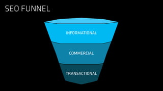 AT EACH STAGE OF THE FUNNEL,
THE SEARCHER HAS A
DIFFERENT INTENT.
@STATrob
 