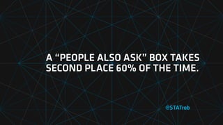 A “PEOPLE ALSO ASK” BOX TAKES
SECOND PLACE 60% OF THE TIME.
@STATrob
 