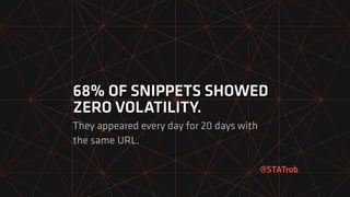 68% OF SNIPPETS SHOWED
ZERO VOLATILITY.
They appeared every day for 20 days with
the same URL.
@STATrob
 