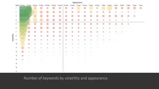 @STATrob
Appearance
Volatility
Number of keywords by volatility and appearance.
Score
 