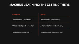 MACHINE LEARNING: THE GETTING THERE
COMMAND QUERY
“How do I bake a bundt cake”
“What kind of pan does it take”
“How much do those cost” [how much does bundt cake cost]
[what kind of pan for bundt cake]
[how do I bake a bundt cake]
 