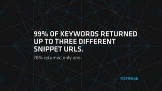 SNIPPET FORMATS RETURNED BY EACH KEYWORD
FORMATS NO VOLATILITY LOW VOLATILITY HIGH VOLATILITY
Only paragraphs 61.25%
26.92...