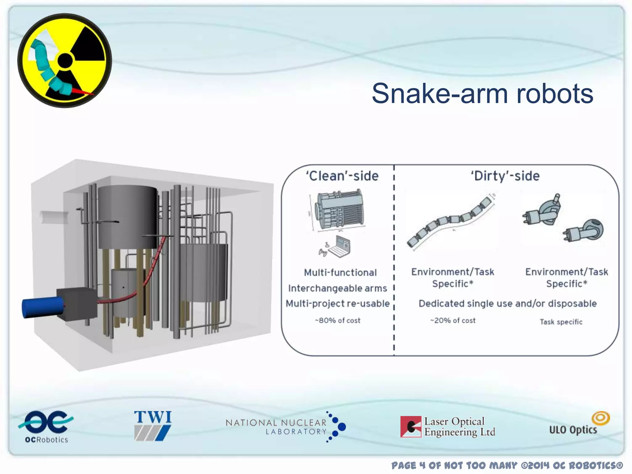 Snake-arm robots

Page 4 of not too many ©2014 OC Robotics®

 