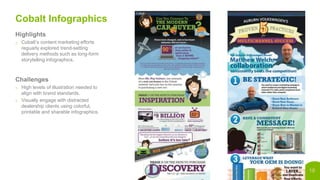 18
Cobalt Infographics
Highlights
o Cobalt’s content marketing efforts
reguarly explored trend-setting
delivery methods such as long-form
storytelling infographics.
Challenges
o High levels of illustration needed to
align with brand standards.
o Visually engage with distracted
dealership clients using colorful,
printable and sharable infographics.
 