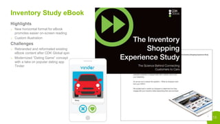 19
Inventory Study eBook
Highlights
o New horizontal format for eBook
promotes easier on-screen reading
o Custom illustration
Challenges
o Rebranded and reformated existing
eBook content after CDK Global spin
o Modernized “Dating Game” concept
with a take on popular dating app
Tinder
 