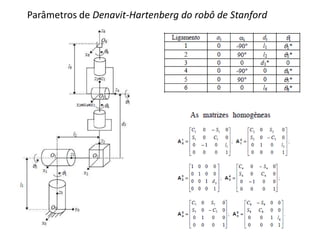 Parâmetros de Denavit-Hartenberg do robô de Stanford
 