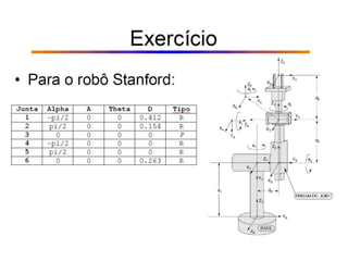 Rob cinematica direta_dh