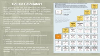 Cousin Calculators
Many genealogy web sites, such as Ancestry, also include
cousin calculators which will determine the degree of relatedness
among collateral, rather than lineal, relatives. It is also helpful to
do this manually, and it can sometimes be confusing.
Quicktip: Count how many greats in the title of the most recent
common ancestor (MCRA) and add 1 to find the ordinal number
of the cousin. This only works if the cousins are the same
number of generations removed from the MCRA.
Example:
2 gens = 1st cousins = share grandparent
3 gens – 2nd cousins = share great-grandparents
To be removed is to be separated by 1 or more generations.
Example:
1x removed = separated by 1 generation
2x removed = separated by 2 generations
Your parent's 1st, 2nd, and 3rd cousins are yours as well, 1x
removed. Your grandparent's 1st, 2nd, and 3rd cousins are 2x
removed.
 