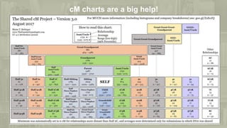 cM charts are a big help!
 