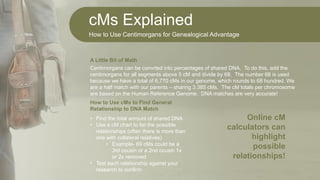 cMs Explained
How to Use Centimorgans for Genealogical Advantage
Centimorgans can be convrted into percentages of shared DNA. To do this, add the
centimorgans for all segments above 5 cM and divide by 68. The number 68 is used
because we have a total of 6,770 cMs in our genome, which rounds to 68 hundred. We
are a half match with our parents – sharing 3.385 cMs. The cM totals per chromosome
are based on the Human Reference Genome. DNA matches are very accurate!
A Little Bit of Math
• Find the total amount of shared DNA
• Use a cM chart to list the possible
relationships (often there is more than
one with collateral relatives)
• Example- 69 cMs could be a
3rd cousin or a 2nd cousin 1x
or 2x removed
• Test each relationship against your
research to confirm
How to Use cMs to Find General
Relationship to DNA Match
Online cM
calculators can
highlight
possible
relationships!
 