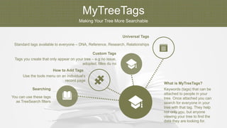 MyTreeTags
Making Your Tree More Searchable
Keywords (tags) that can be
attached to people in your
tree. Once attached you can
search for everyone in your
tree with that tag. They help
not only you, but anyone
viewing your tree to find the
data they are looking for.
What is MyTreeTags?
You can use these tags
as TreeSearch filters
Searching
Use the tools menu on an individual's
record page
How to Add Tags
Tags you create that only appear on your tree – e.g no issue,
adopted, filles du roi
Custom Tags
Standard tags available to everyone – DNA, Reference, Research, Relationships
Universal Tags
 