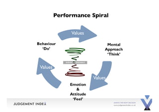 Values and Elite Performance | PDF
