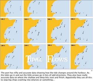 http://www.swanagesailingclub.org.uk/clubhouse/tidestream/tidalstream.htm
Tidal Flows
22
The port has nifty and accurate data showing how the tide changes around the harbour. As
the tides go in and out the little arrows go in lots of odd directions. They also have really
accurate data on where the shallow and deep bits start and ﬁnish. Apparently they use all this
to stop big ships crashing into wharves or something...
 