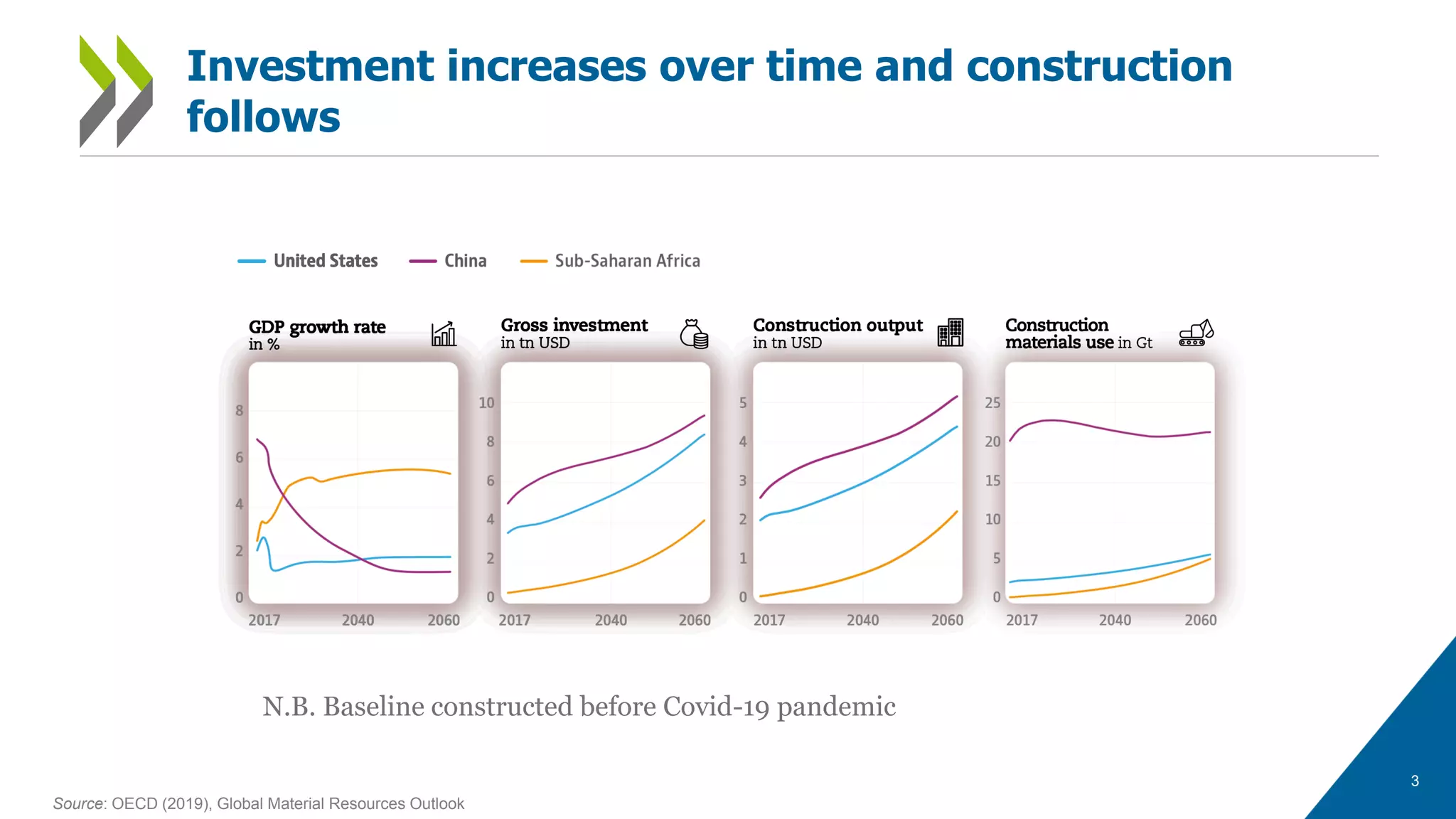 RobDellink_session2_Structural-Macroeconomic consequences.pdf