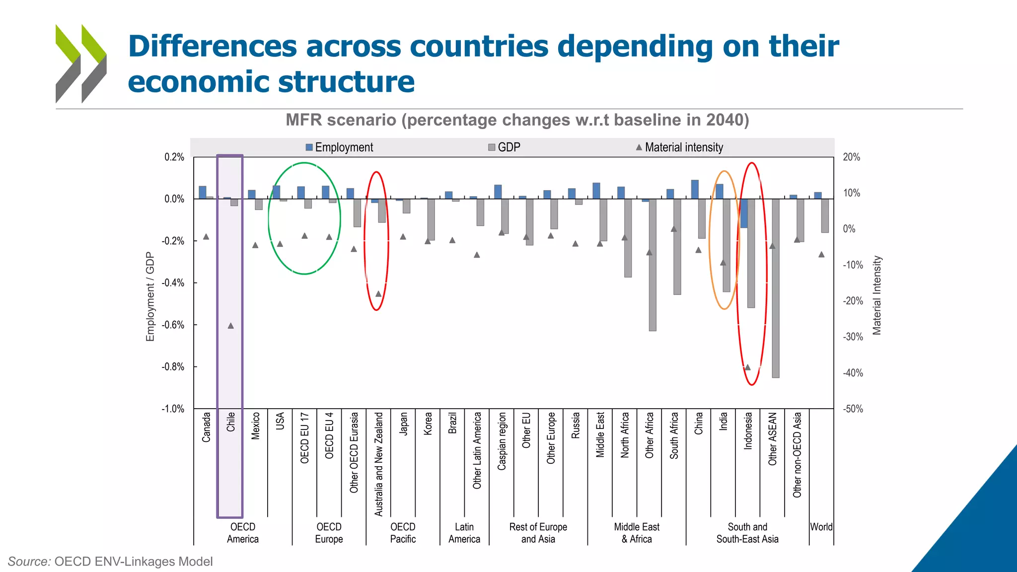 RobDellink_session2_Structural-Macroeconomic consequences.pdf