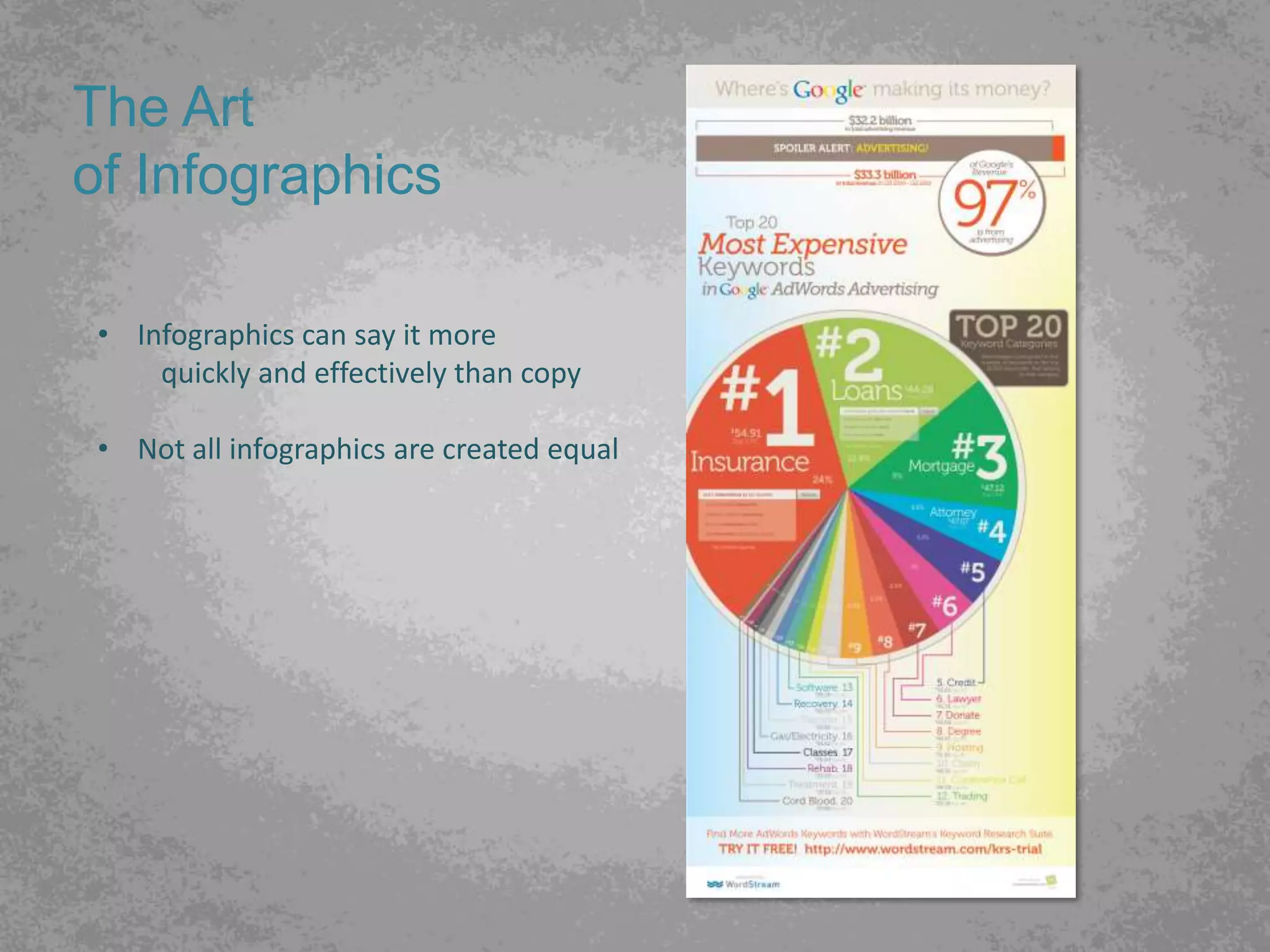 The Art
of Infographics

 • Infographics can say it more
     quickly and effectively than copy

 • Not all infographics are created equal
 