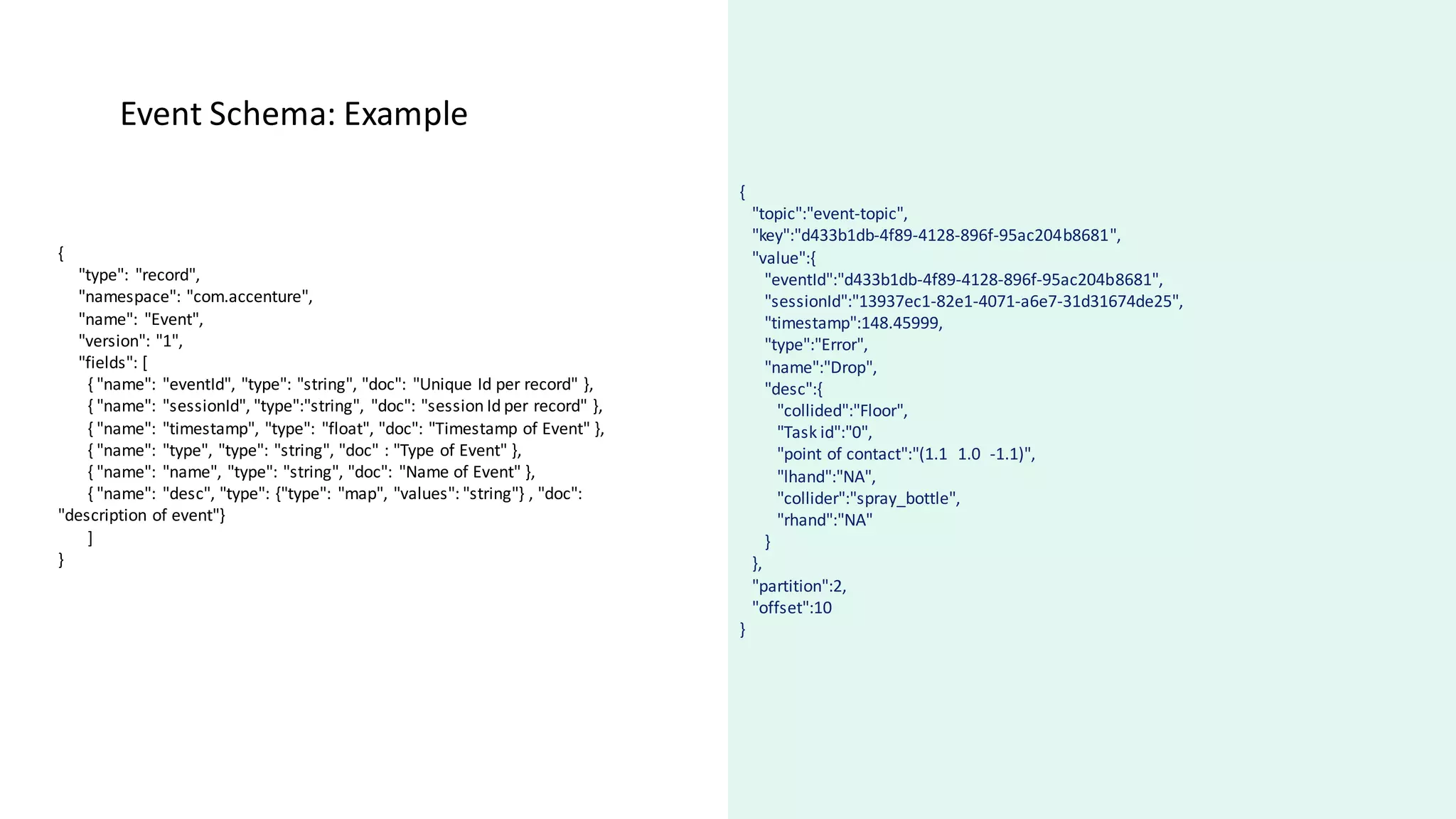 {
"type": "record",
"namespace": "com.accenture",
"name": "Event",
"version": "1",
"fields": [
{ "name": "eventId", "type": "string", "doc": "Unique Id per record" },
{ "name": "sessionId", "type":"string", "doc": "session Id per record" },
{ "name": "timestamp", "type": "float", "doc": "Timestamp of Event" },
{ "name": "type", "type": "string", "doc" : "Type of Event" },
{ "name": "name", "type": "string", "doc": "Name of Event" },
{ "name": "desc", "type": {"type": "map", "values": "string"} , "doc":
"description of event"}
]
}
{
"topic":"event-topic",
"key":"d433b1db-4f89-4128-896f-95ac204b8681",
"value":{
"eventId":"d433b1db-4f89-4128-896f-95ac204b8681",
"sessionId":"13937ec1-82e1-4071-a6e7-31d31674de25",
"timestamp":148.45999,
"type":"Error",
"name":"Drop",
"desc":{
"collided":"Floor",
"Task id":"0",
"point of contact":"(1.1 1.0 -1.1)",
"lhand":"NA",
"collider":"spray_bottle",
"rhand":"NA"
}
},
"partition":2,
"offset":10
}
Event Schema: Example
 
