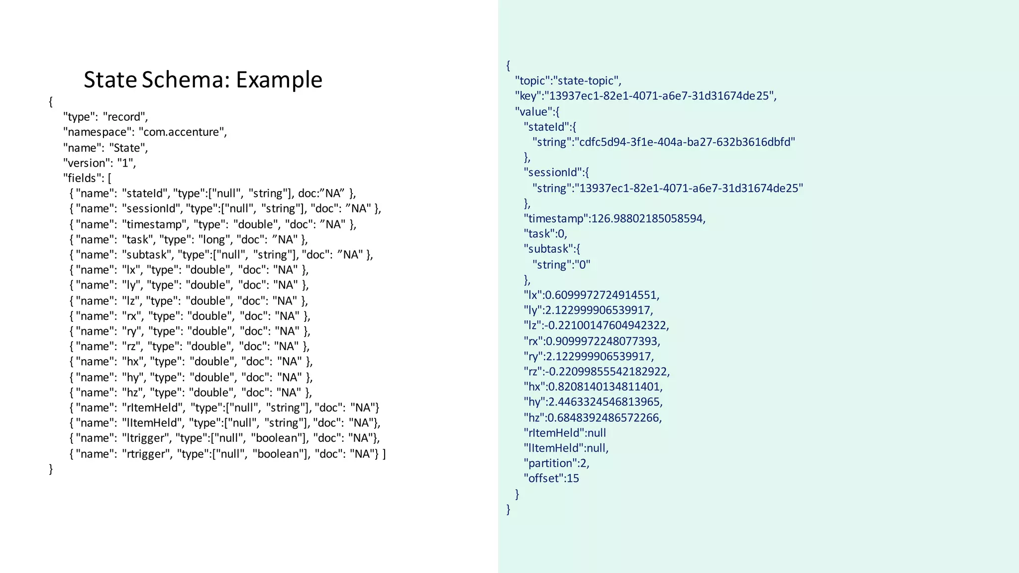 {
"type": "record",
"namespace": "com.accenture",
"name": "State",
"version": "1",
"fields": [
{ "name": "stateId", "type":["null", "string"], doc:”NA” },
{ "name": "sessionId", "type":["null", "string"], "doc": ”NA" },
{ "name": "timestamp", "type": "double", "doc": ”NA" },
{ "name": "task", "type": "long", "doc": ”NA" },
{ "name": "subtask", "type":["null", "string"], "doc": ”NA" },
{ "name": "lx", "type": "double", "doc": "NA" },
{ "name": "ly", "type": "double", "doc": "NA" },
{ "name": "lz", "type": "double", "doc": "NA" },
{ "name": "rx", "type": "double", "doc": "NA" },
{ "name": "ry", "type": "double", "doc": "NA" },
{ "name": "rz", "type": "double", "doc": "NA" },
{ "name": "hx", "type": "double", "doc": "NA" },
{ "name": "hy", "type": "double", "doc": "NA" },
{ "name": "hz", "type": "double", "doc": "NA" },
{ "name": "rItemHeld", "type":["null", "string"], "doc": "NA"}
{ "name": "lItemHeld", "type":["null", "string"], "doc": "NA"},
{ "name": "ltrigger", "type":["null", "boolean"], "doc": "NA"},
{ "name": "rtrigger", "type":["null", "boolean"], "doc": "NA"} ]
}
{
"topic":"state-topic",
"key":"13937ec1-82e1-4071-a6e7-31d31674de25",
"value":{
"stateId":{
"string":"cdfc5d94-3f1e-404a-ba27-632b3616dbfd"
},
"sessionId":{
"string":"13937ec1-82e1-4071-a6e7-31d31674de25"
},
"timestamp":126.98802185058594,
"task":0,
"subtask":{
"string":"0"
},
"lx":0.6099972724914551,
"ly":2.122999906539917,
"lz":-0.22100147604942322,
"rx":0.9099972248077393,
"ry":2.122999906539917,
"rz":-0.22099855542182922,
"hx":0.8208140134811401,
"hy":2.4463324546813965,
"hz":0.6848392486572266,
"rItemHeld":null
"lItemHeld":null,
"partition":2,
"offset":15
}
}
State Schema: Example
 