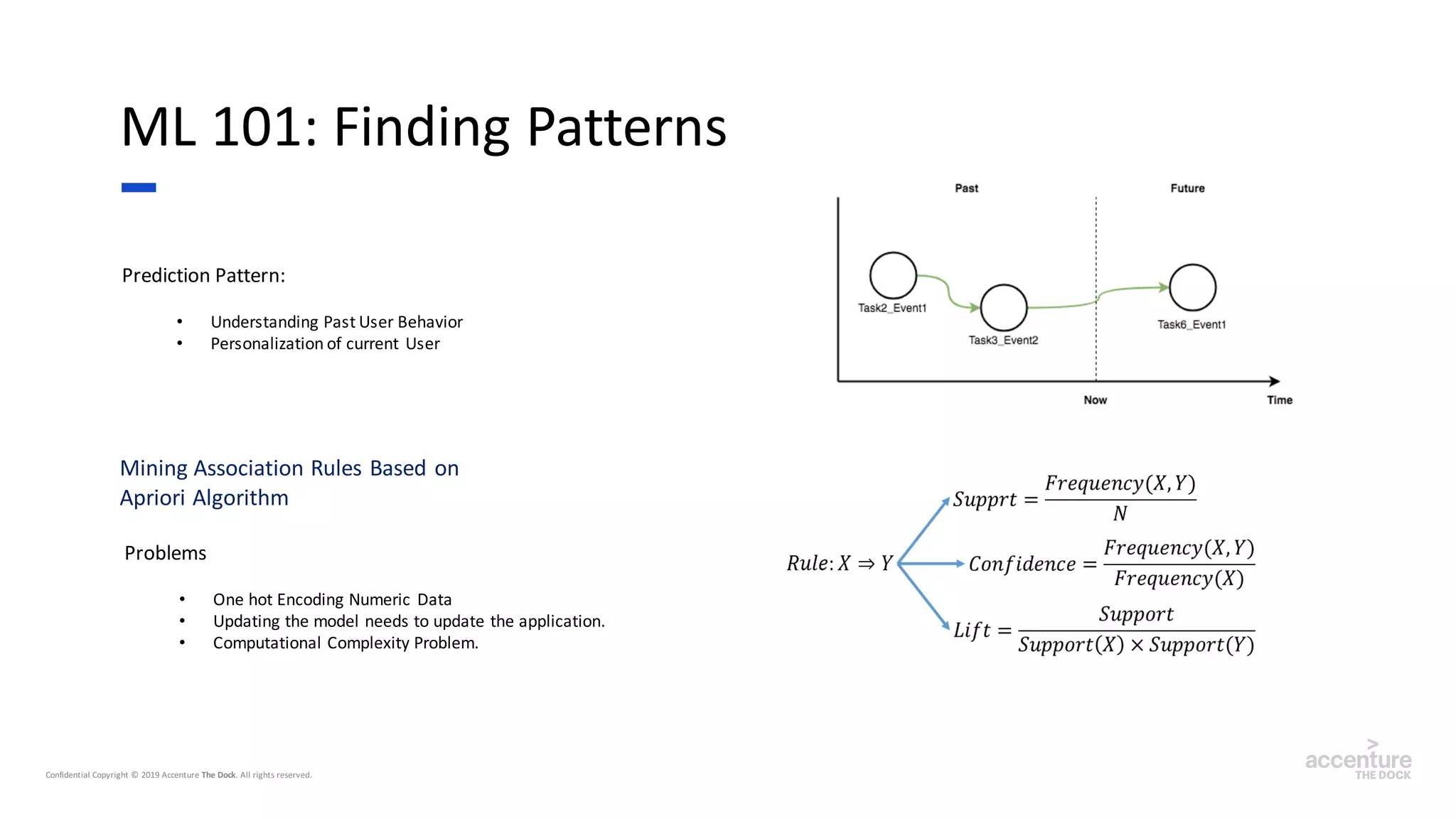 ML 101: Finding Patterns
Mining Association Rules Based on
Apriori Algorithm
Problems
• One hot Encoding Numeric Data
• Updating the model needs to update the application.
• Computational Complexity Problem.
Prediction Pattern:
• Understanding Past User Behavior
• Personalization of current User
 