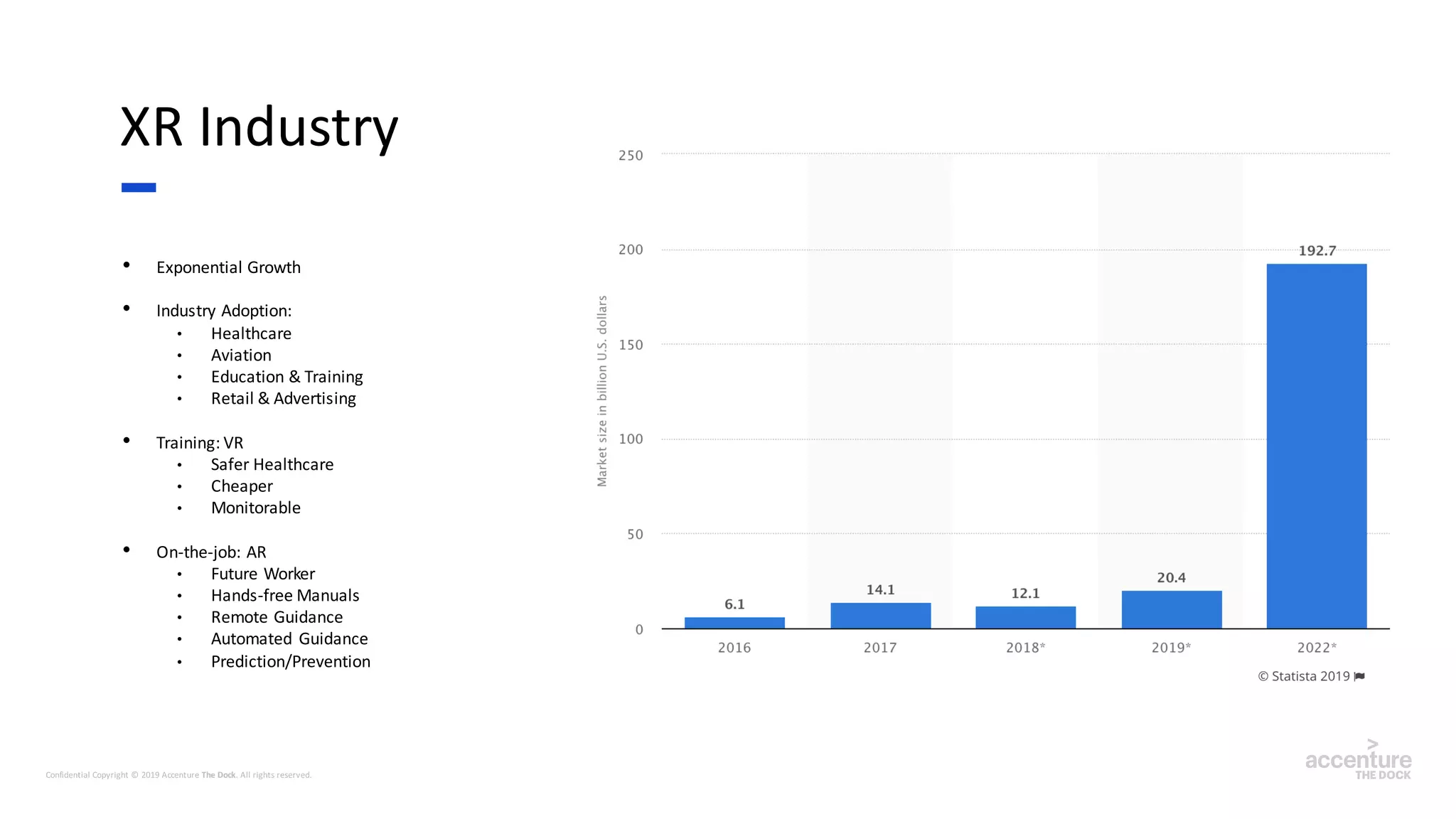 XR Industry
• Exponential Growth
• Industry Adoption:
• Healthcare
• Aviation
• Education & Training
• Retail & Advertising
• Training: VR
• Safer Healthcare
• Cheaper
• Monitorable
• On-the-job: AR
• Future Worker
• Hands-free Manuals
• Remote Guidance
• Automated Guidance
• Prediction/Prevention
 