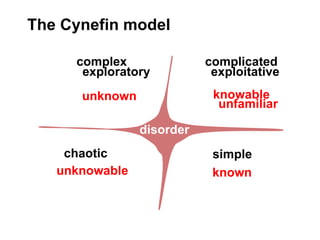 The Cynefin model
                    thinking
      complex                  complicated
      probe                     ...