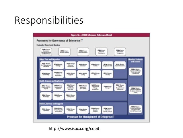understanding roles responsibilities and relationships in Download presentation powerpoint slideshow about 'understanding roles, responsibilities and relationships in education and training' - adamjackson. understanding roles responsibilities and relationships in Download presentation powerpoint slideshow about 'understanding roles, responsibilities and relationships in education and training' - adamjackson.