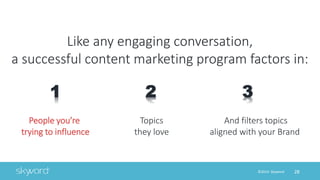 28©2014 Skyword
Like any engaging conversation,
a successful content marketing program factors in:
And filters topics
alig...