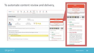 80©2014 Skyword
To automate content review and delivery,
 